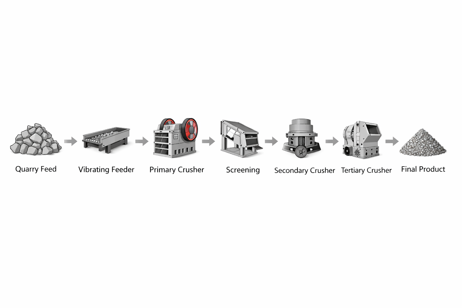 stone crusher stone crusher
